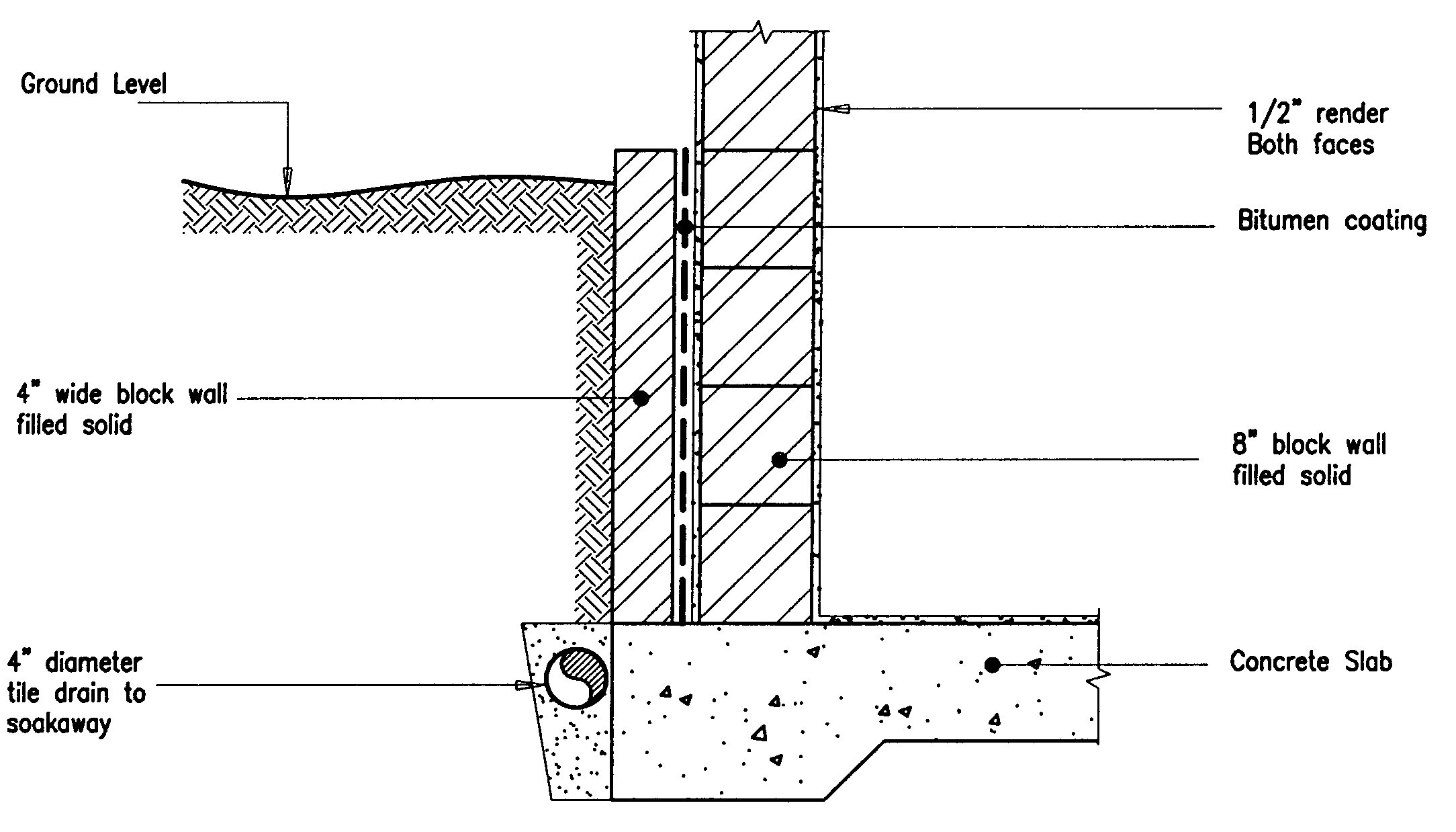 Retaining Wall Details Drawings
