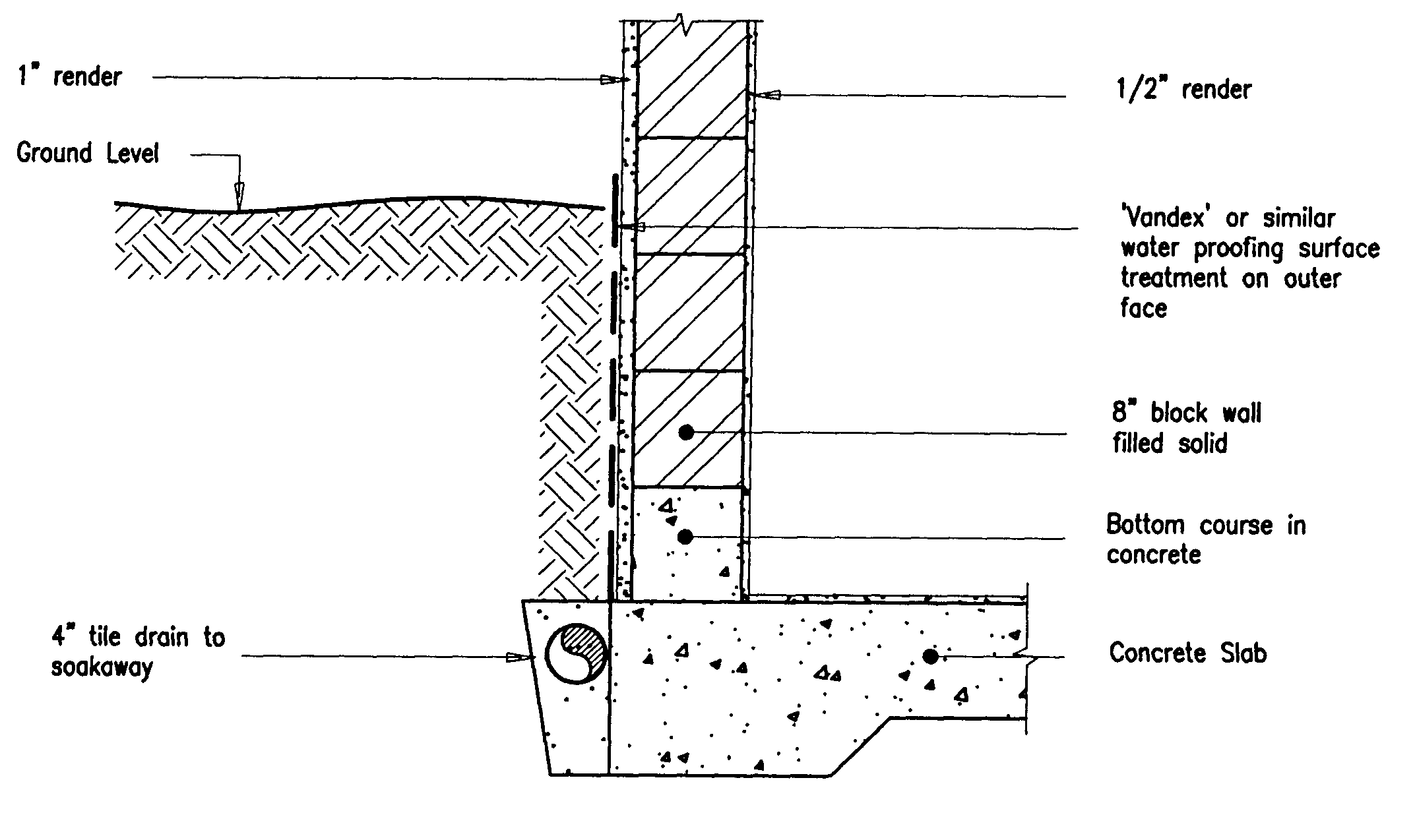Retaining Wall Details Drawings