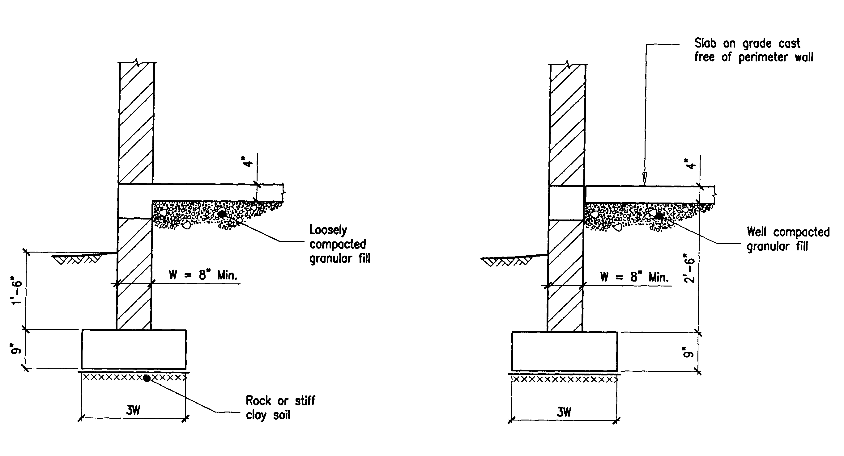 Building Concrete Wall Section Detail