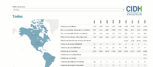 Explicación sobre cómo seleccionar países a visualizar sus datos relativos a Derechos Humanos en el Sistema Interamericano.