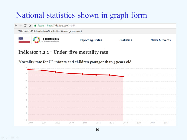 US National Reporting Platform: National Statistics for Global SDGS slide10
