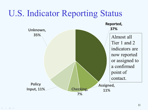 US National Reporting Platform: National Statistics for Global SDGS slide11