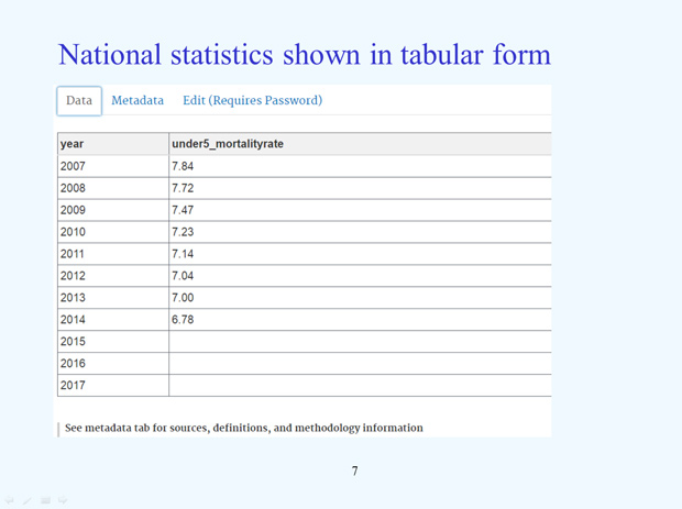 US National Reporting Platform: National Statistics for Global SDGS slide7