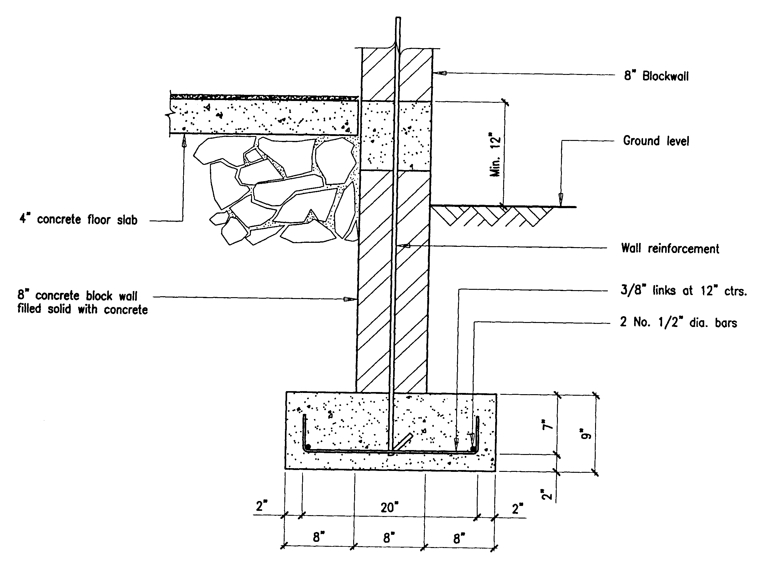 Concrete Block Chart