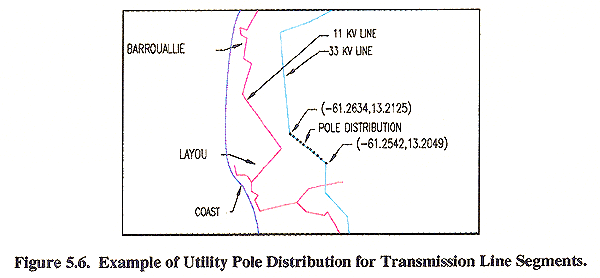 Utility Pole Class Chart