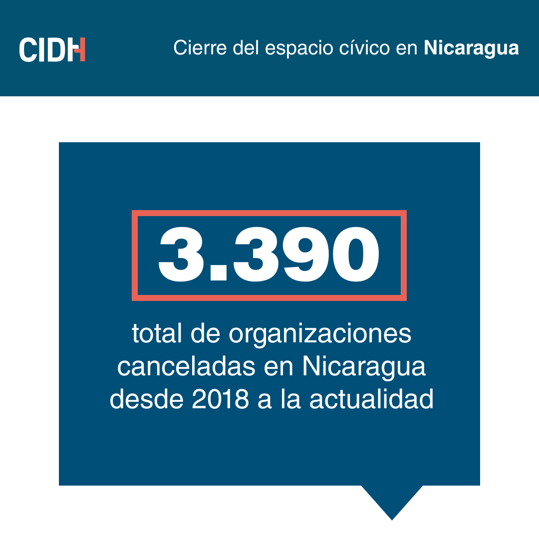 Total de Organizaciones Canceladas en Nicaragua desde 2018