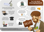 Unemployment - causes and effects