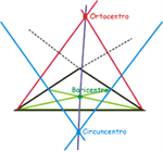 Líneas y puntos notables del triángulo