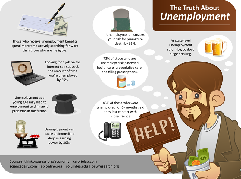 causes and effects of unemployment on society