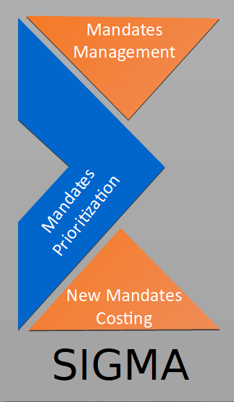 Mandate Management System (SIGMA)